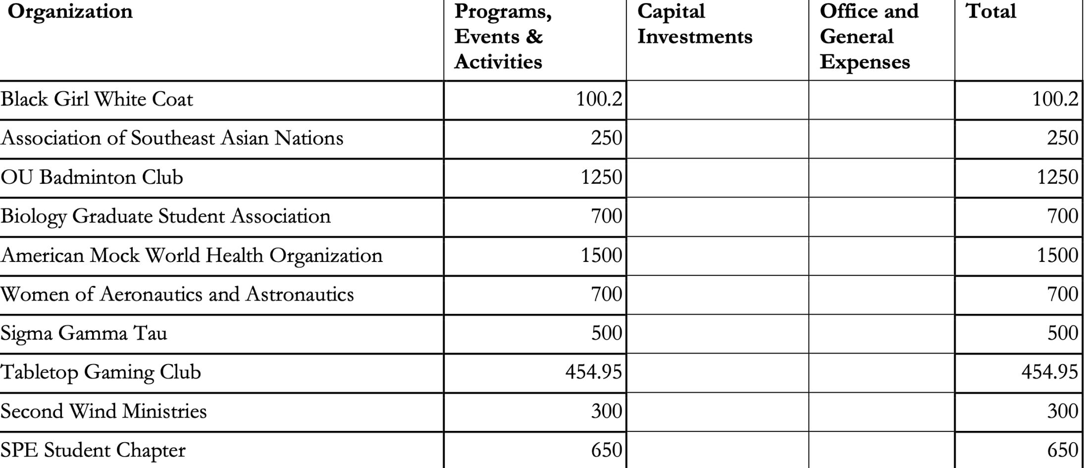 SGA appropriations